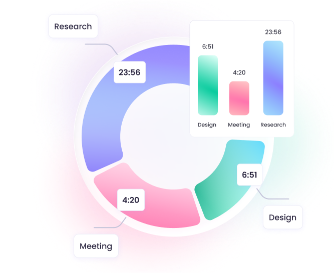 Task Progress Charts for Tracking Time and Workload Distribution Task progress charts showing time spent on tasks by team member, project, and title