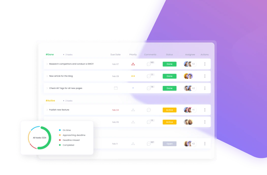 Task Management System in WebWork Time Tracker Task Management | WebWork Features