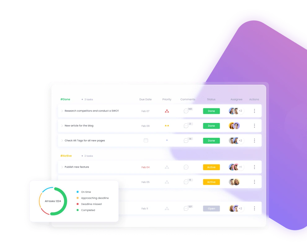 Task Management System in WebWork Time Tracker Task Management | WebWork Features