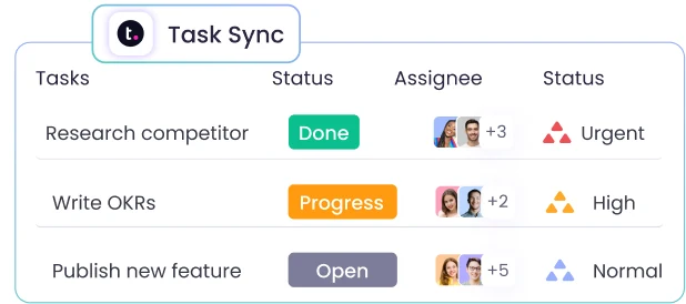 Teamwork tasks and subtasks synced to WebWork with priority tags due dates and billable flag