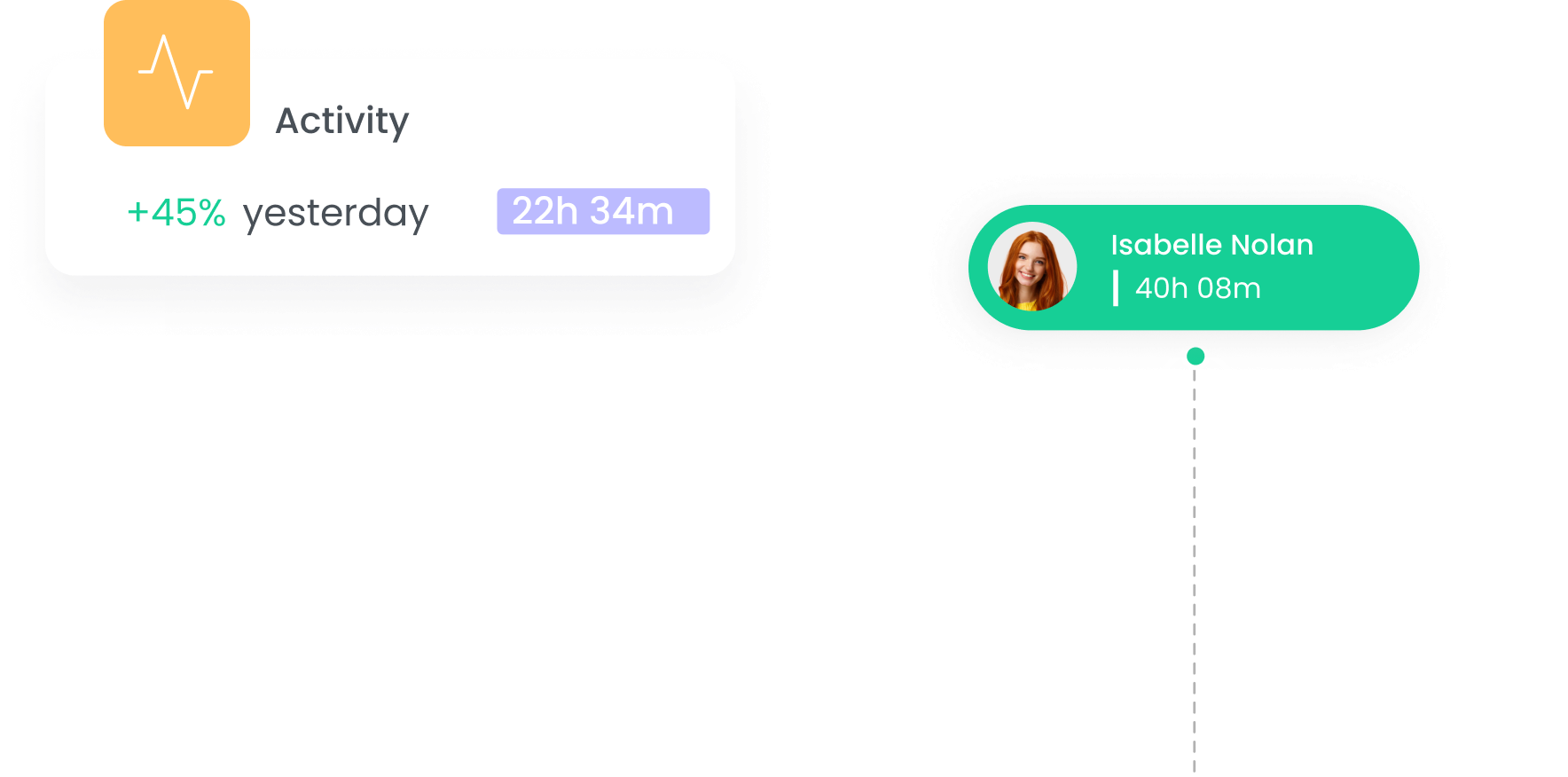 Track Activity Level with WebWork Time Tracker Activity Level | WebWork Tracker