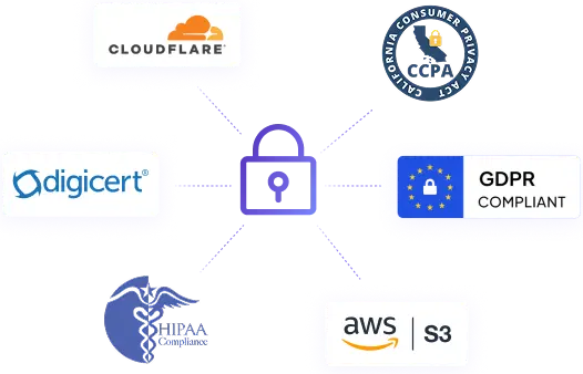 O WebWork garante a segurança dos dados de produtividade da sua equipe com criptografia padrão da indústria e conformidade com a GDPR