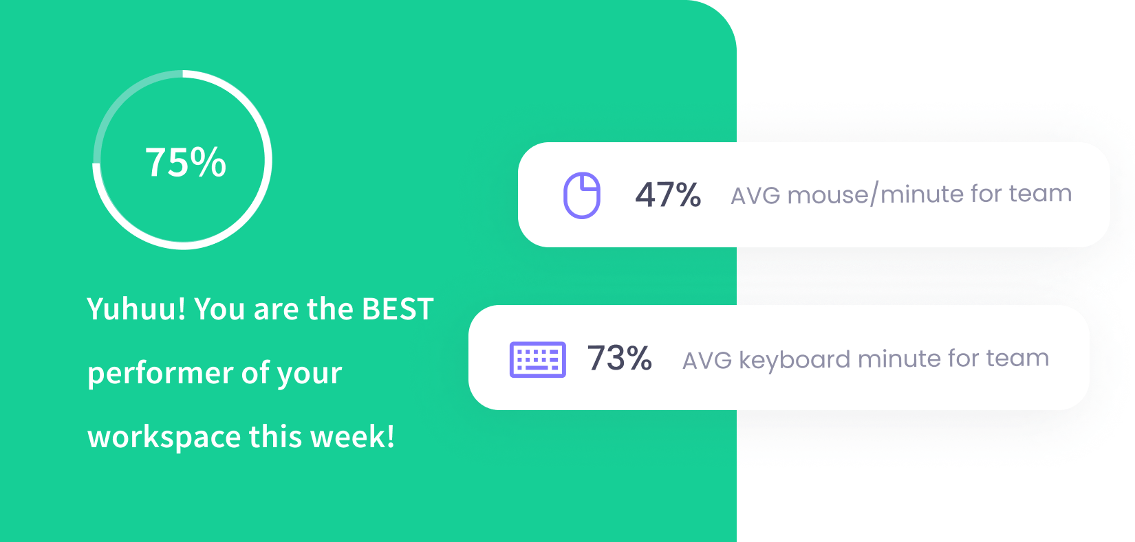 Hybrid Teams Activity Level Monitoring | WebWork Tracker Hybrid teams activity level monitoring with WebWork Tracker