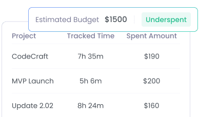 Real time cost visibility for staffing companies