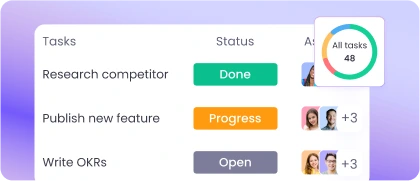Aufgabenmanagement mit Zeiterfassung Aufgabenmanagement mit Zeiterfassungssoftware zur Nachverfolgung