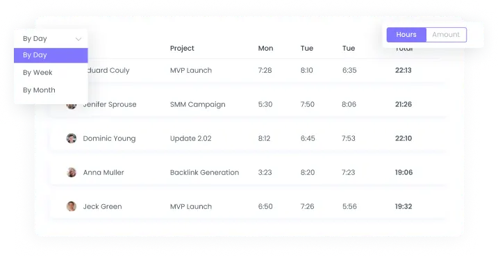 Automated time tracker for employees with real-time reports