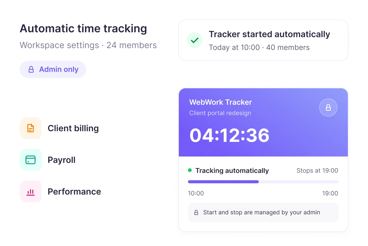 Suivi du temps automatique défini par l'administrateur : l'outil de suivi du temps WebWork démarre automatiquement, les membres ne peuvent ni le lancer ni l'arrêter, et le temps suivi alimente la facturation client, la paie et l'évaluation des performances