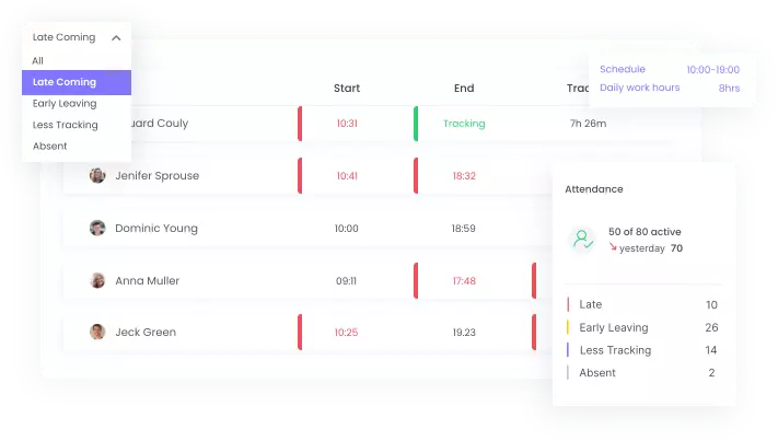 Attendance Monitoring | WebWork Tracker