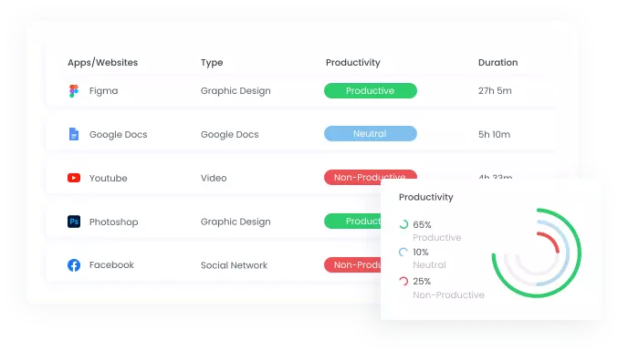 Monitor employee app and website usage during working hours