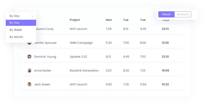 Reports | WebWork Tracker