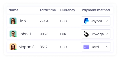 Time tracking software integrating with payroll and payment systems for automation