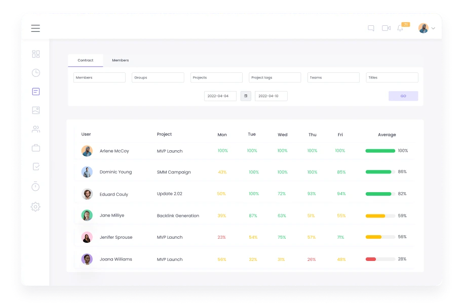 Activity Level Monitoring Activity Level | WebWork Tracker