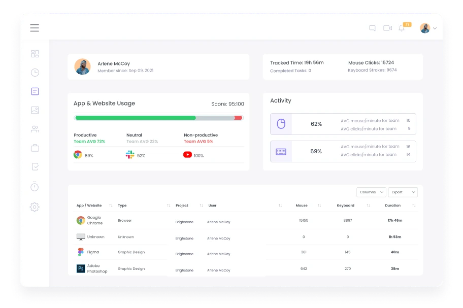 Apps and Website Usage Monitoring Apps\Website| WebWork Tracker