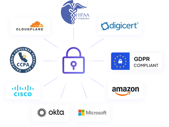 Suivi de l’activité des employés en temps réel