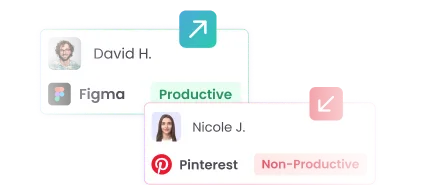 Mesure de la productivité via activité et logiciel utilisé