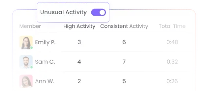 Activité inhabituelle et schémas anormaux
