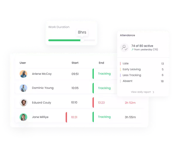 Attendance Monitoring with WebWork Time Tracker Attendance | WebWork features