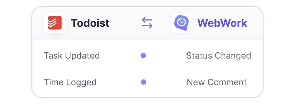 Двусторонняя автосинхронизация Todoist и WebWork через вебхуки в реальном времени