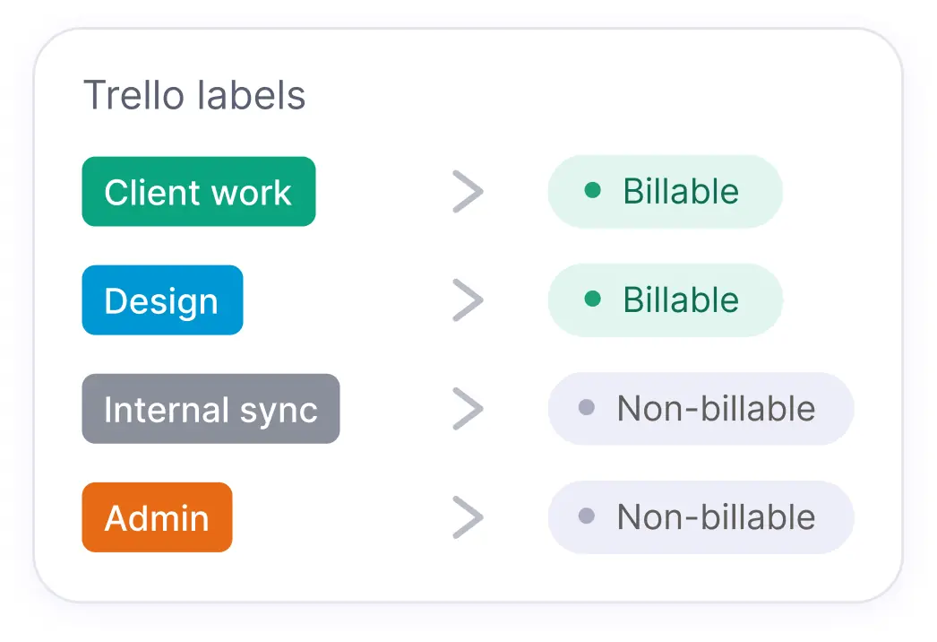 Trello labels carrying over to WebWork to classify time as billable or non-billable