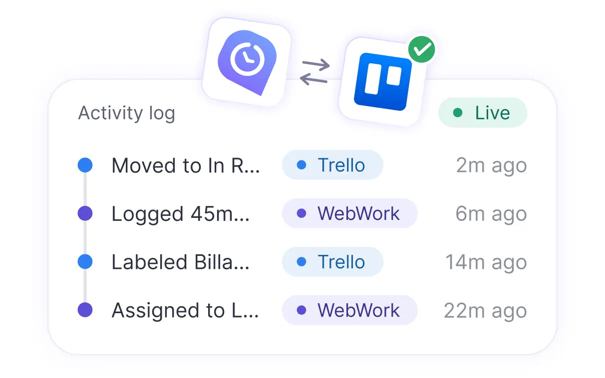 Two-way auto-sync between Trello and WebWork with unified activity log