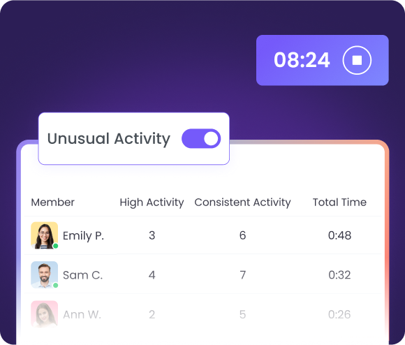 Unusual employee activity tracking through automatic monitoring