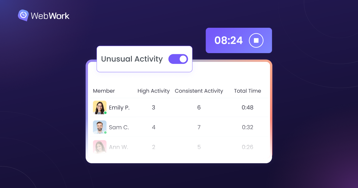 Unusual Activity Tracking | WebWork