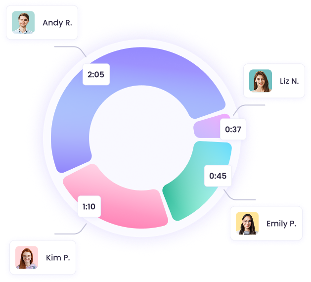 Unusual employee activity tracking visualized in interactive charts