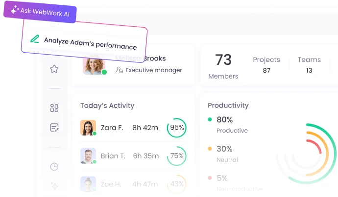 Лучшая альтернатива тайм-трекеру Upwork для бизнеса