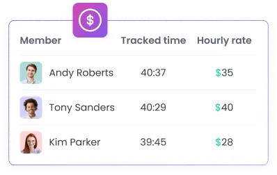 Geringere Kosten mit einem Zeit-Tracker für Homeoffice Reduzieren Sie Kosten durch Zeiterfassung und Projektbudgetmanagement mit einem Zeit-Tracker für Homeoffice