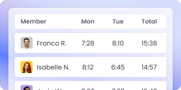 Accurate workforce time tracking software to monitor employee activity, breaks, and work hours