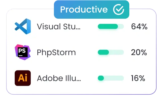 Activity levels and app usage with High Medium Low ratings and time in each tool