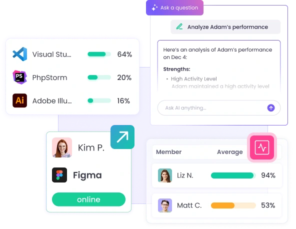 Monitor employee performance with detailed time tracking and productivity reports analyzed by AI