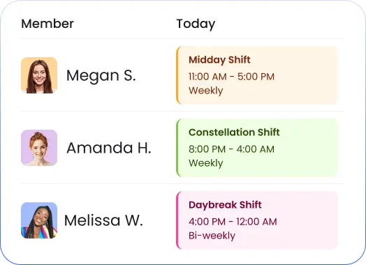 Shift scheduling and coverage with custom start end times working days and time zones