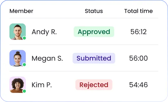 Timesheets and approvals with multiple pay periods and exports as CSV XLSX or PDF