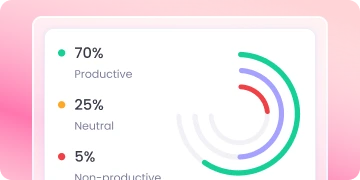 Workforce monitoring software to track productivity, measure performance, and identify workflow bottlenecks