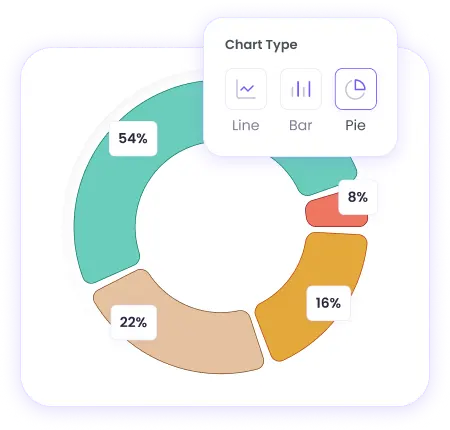 Charts filters and scheduled delivery of workforce analytics reports as pie bar or heatmap