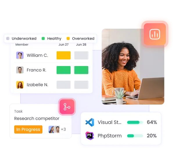 Monitorea la Productividad del Personal Monitorea la productividad con análisis y mejora la eficiencia del equipo