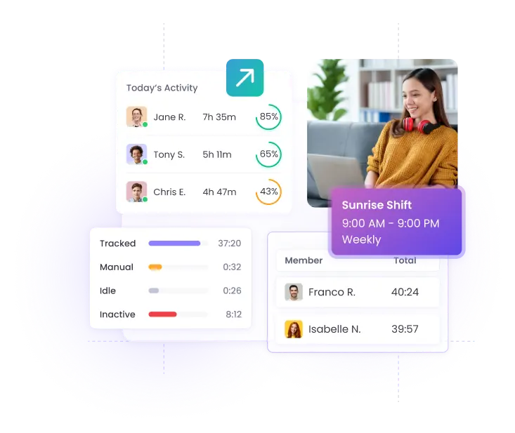 Software de Análisis e Informes de Personal Rastrea el rendimiento y la productividad del personal con software de análisis e informes