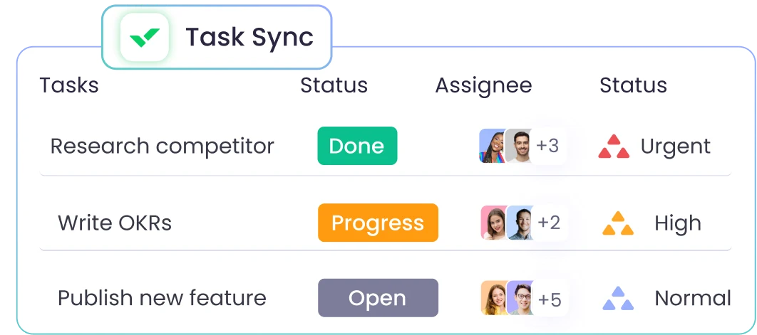 Wrike-Aufgaben- und Unteraufgabensynchronisation mit benutzerdefinierten Status in WebWork