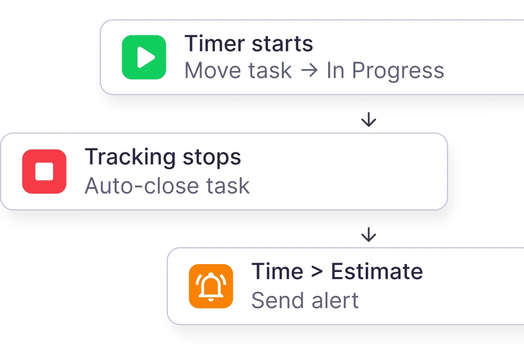 Wrike-Workflow-Automatisierung wechselt Aufgabenstatus bei Timer-Start und -Stopp