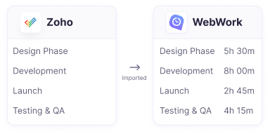 Jalons Zoho Projects importés dans WebWork pour un suivi du temps organisé