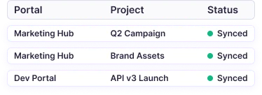 Synchronisation des portails et projets Zoho Projects dans WebWork avec jalons et listes de tâches