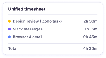 Suivi du temps au-delà de Zoho Projects dans Slack, navigateur, email et autres