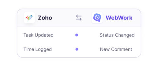 Synchronisation automatique bidirectionnelle entre Zoho Projects et WebWork pour les mises à jour