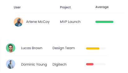 Measure Activity Level with WebWork Time Tracker Activity level | WebWork Features