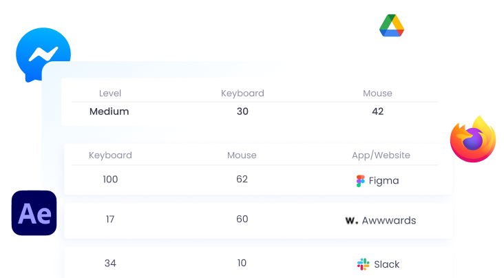 Monitor app and website usage with WebWork Time Tracker App and Website Monitoring | WebWork Tracker