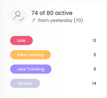 Efficient Attendance Monitoring with Automated Reports Automated attendance reports for tracking employee attendance and saving time