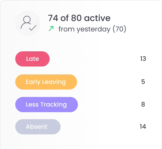 Efficient Attendance Monitoring with Automated Reports Automated attendance reports for tracking employee attendance and saving time