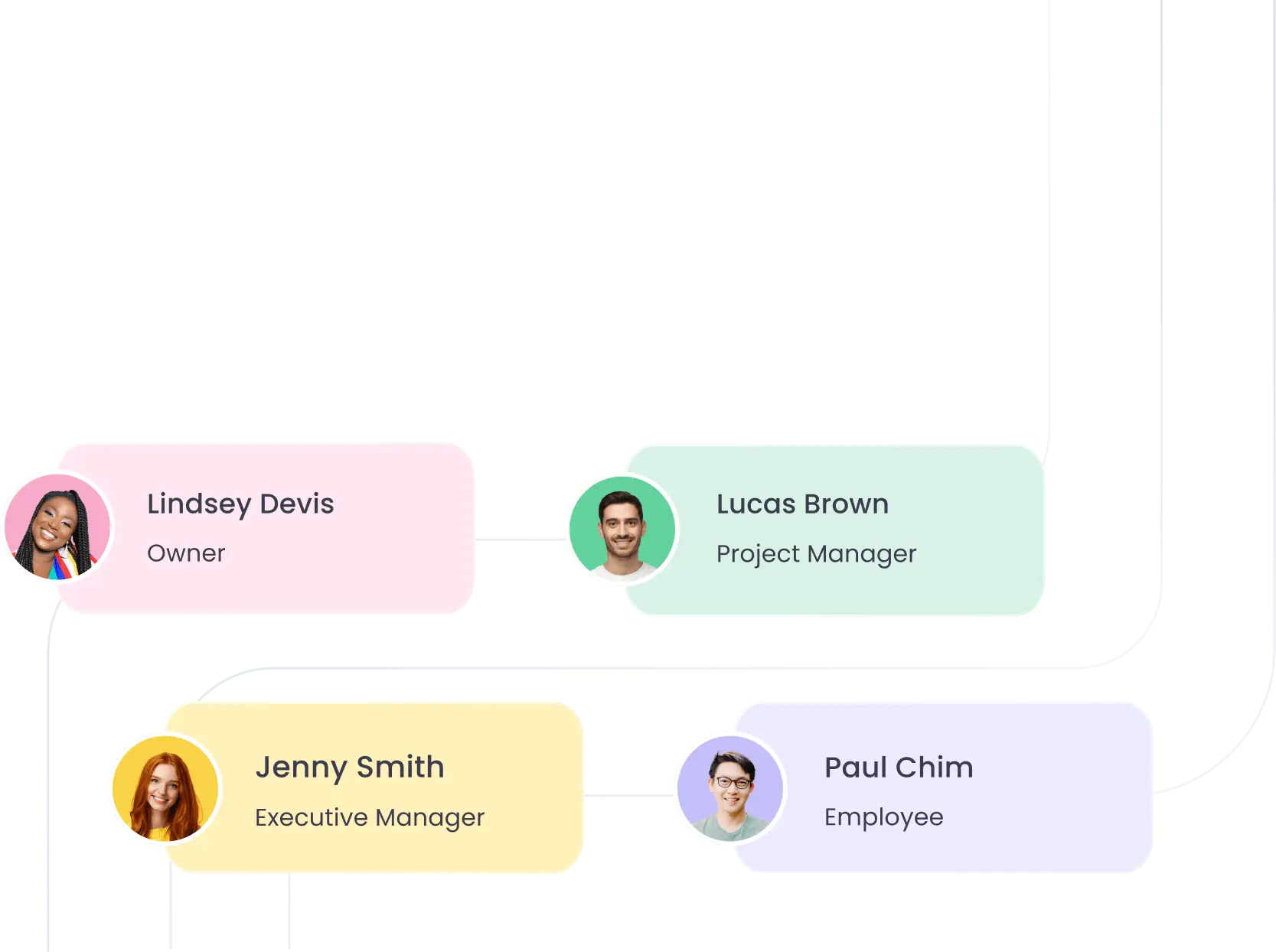 Customize Roles and Permissions with Member Types Define roles and permissions for workspace members