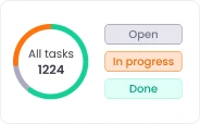 Project and task management including subtasks deadlines and budgeting
